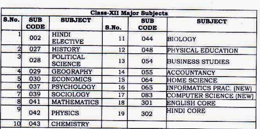 datesheet of class 12 2021 cbse, cbse class 10 board exam date sheet, cbse class 12 date sheet 2022, cbse class 12 date sheet 2022, date sheet of class 10 2021, cbse.gov.in 2021 class 10 date sheet, date sheet of class 12 2021 term 1